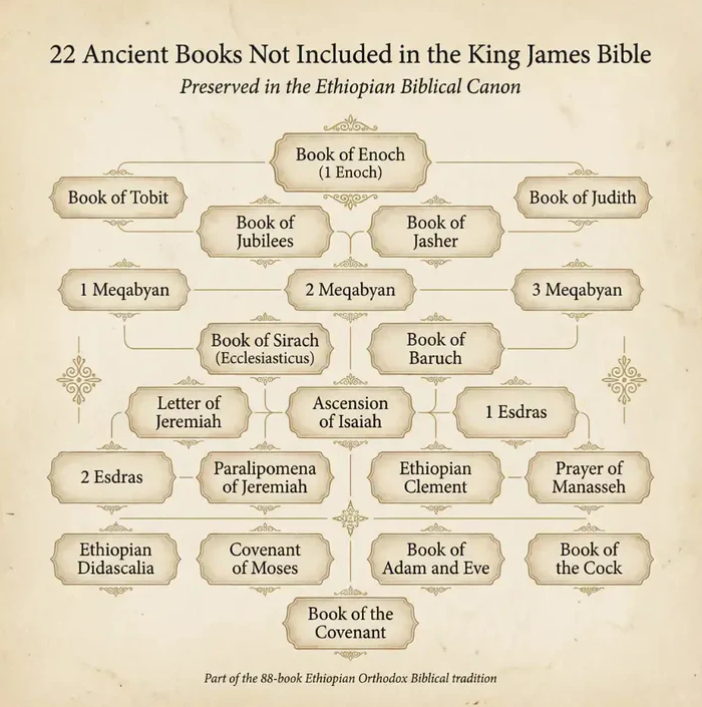 Complete Ethiopian Bible